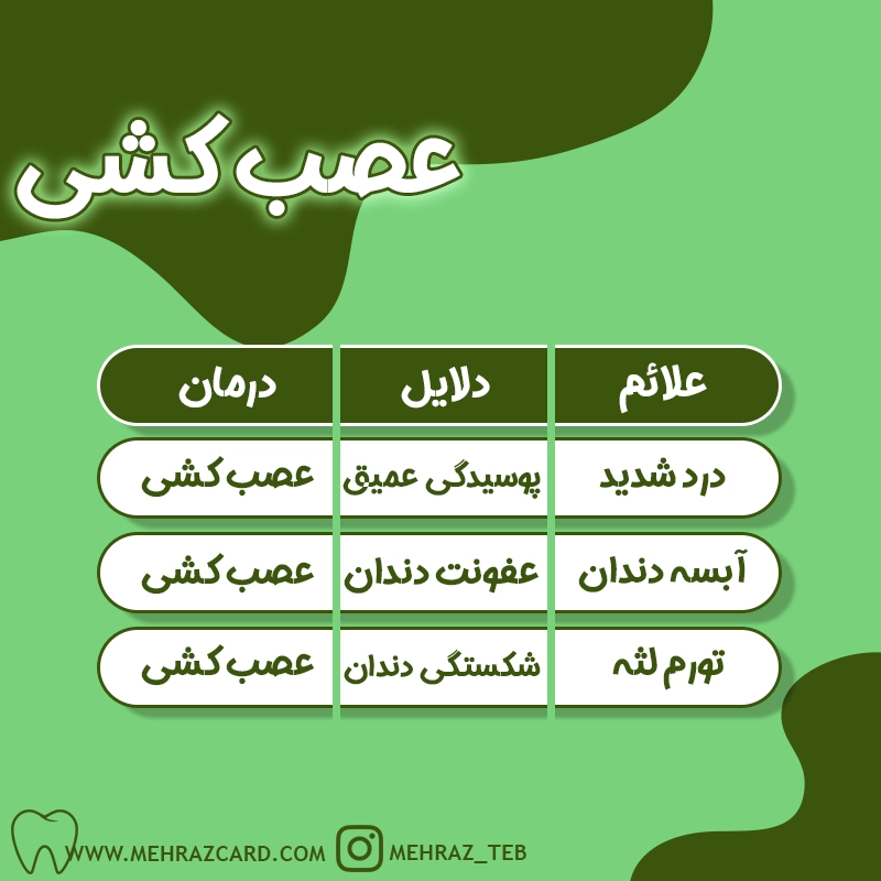 عصب کشی دندان