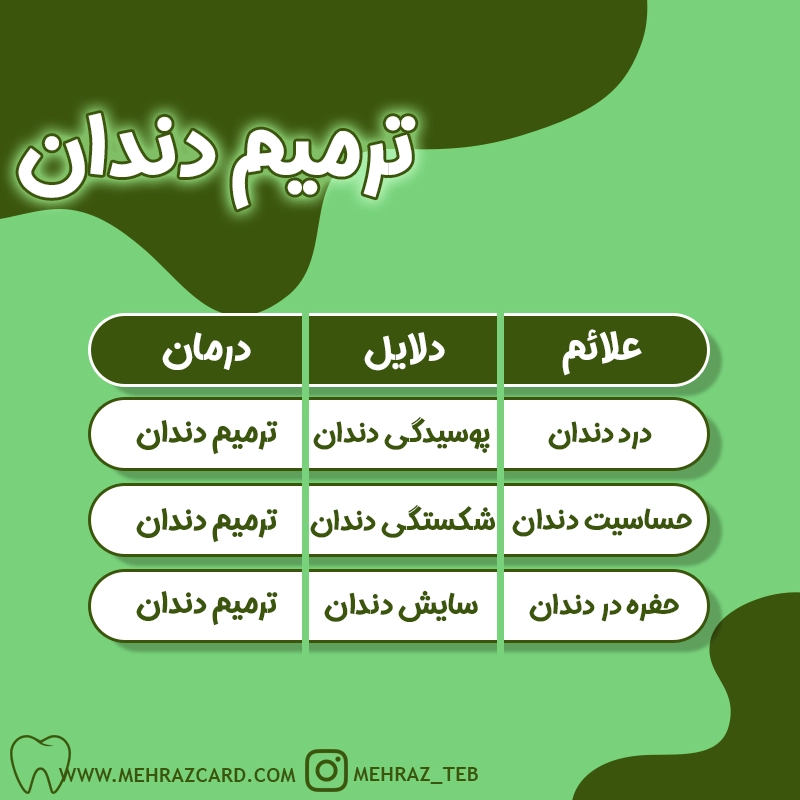 پر کردن دندان