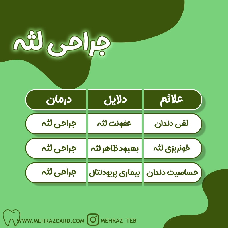 جراحی لثه